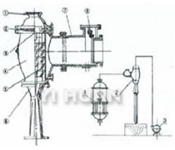 AHydro ejector (vacuum pump) brief figure of structure